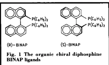 Fig. 1 The organic chiral diphosphine BINAP liands 