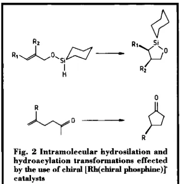 Fig. 2 Intramolecular hydrosilation and hydroacylation transformations effected 