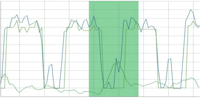 Figure 7 demonstrates how problematic the 