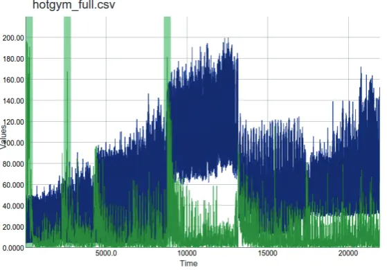 Fig. 4.The research interest of NuPIC is focused on version publicly online, in the cloud, so anyone could seamlessly try out the application right 