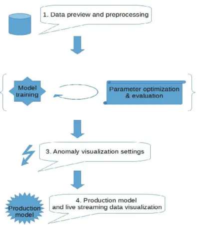 Fig. 4 shows Visualizations setup highlighting 