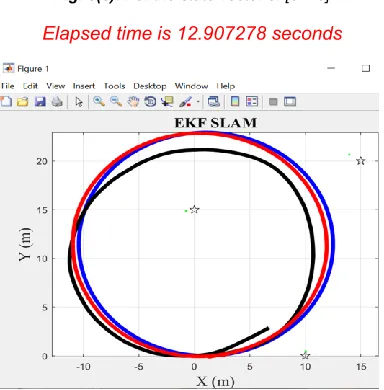 Fig. 6(a): For the state vector [0 0 0]  