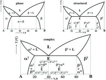 Fig. 5 shows changes that happen during 