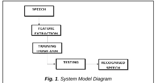 Fig. 1. System Model Diagram 