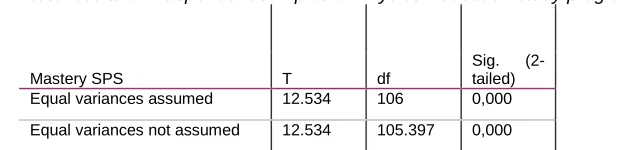 Table 4. T-test results of independent samples of Physics Education study programs 