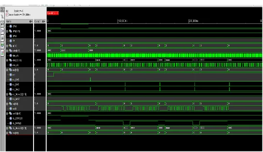 Fig 10 :  Simulation Results of BC-RT Communication  