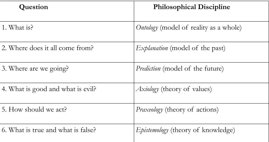 Table 1: Summary of the worldview questions, with their corresponding traditional philosophical discipline