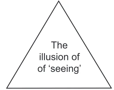 Figure 21.2. Ceci n’est pas: the illusion of ‘seeing’. (After O’Regan & Noë 2001, 955, fig