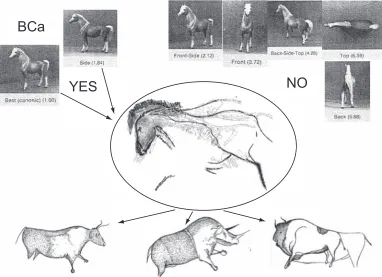 Figure 21.4. Canonical perspective. (Adapted and re-drawn from Palmer et al. 1981 fig