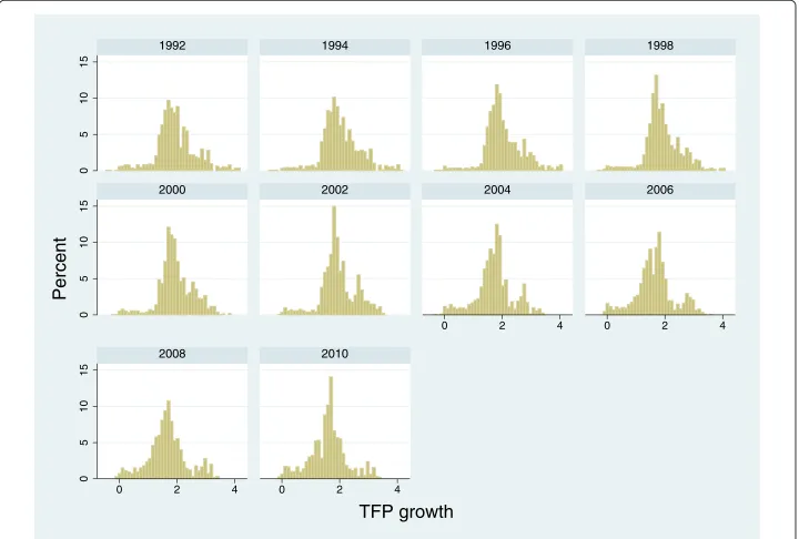 Fig. 2 Technical change faced by individuals across sectors