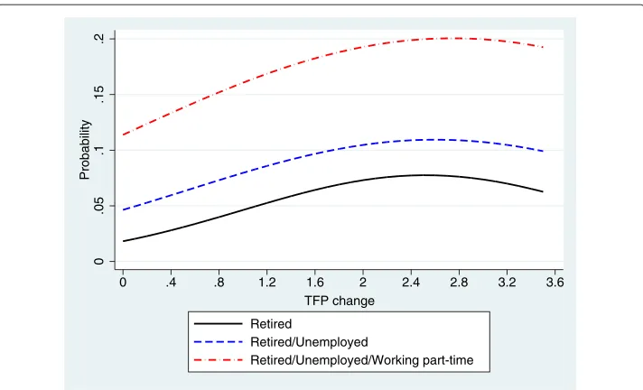 Table 2 Summary statistics