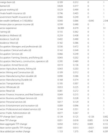 Table 3 Benchmark regressions