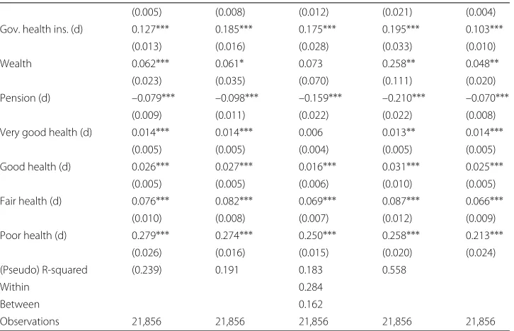 Table 4 Robustness on different measures of technical change