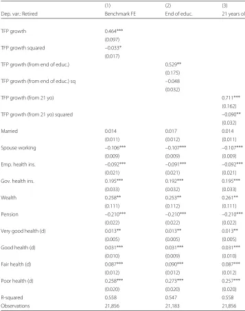 Table 4 Robustness on different measures of technical change (Continued)