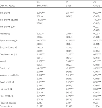 Table 7 Robustness on different subsamples
