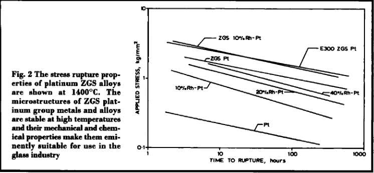Fig. 1 and discoloration of the Two examples of nickel- chromium alloys shown after partial immersion glass testing at 1200°C for 100 hours