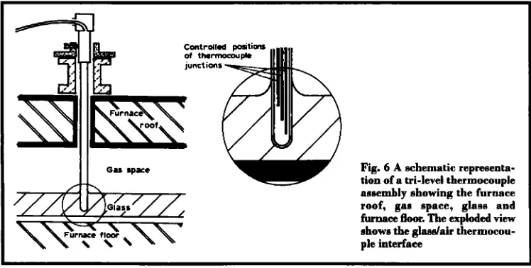 Fig. 6 A sehematic repreaenta- tion of a tri-level thermoeouple 