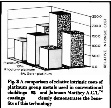 Table, while the cost benelits, see Figure 8, which may result from the more effective use of the platinum group metals can be deduced h m  the 