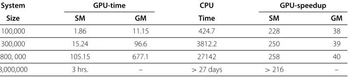 Figure 8 Performance of different SDH algorithms under different histogram resolutions.