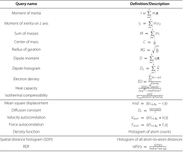 Table 1 Popular analytical queries in MS