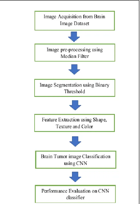 Fig. 1. Flow chart of the proposed method 