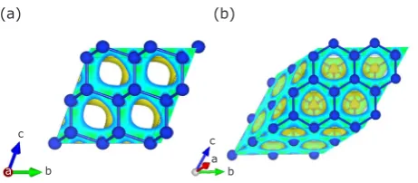 Fig. 1. Three-dimensional (3D) visualisation of the electron density for a Si crystal structure