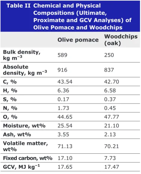 Fig. 7. Pelleted olive pomace feedstock