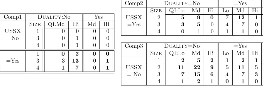 Table 2: Components of the 3-component NMF model. Cells where each component dominates are inbold