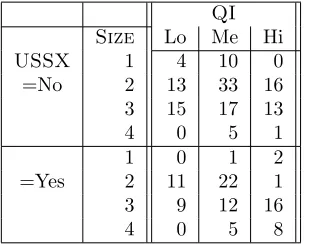 Table 6: The two sub-cubes identiﬁed by LLM as substitutes for the original data cube: QI*Size*USSX,left, and QI*Duality, right.