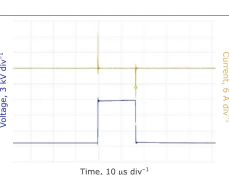 Fig. 1. Typical signals for sinusoidal voltage, current and time