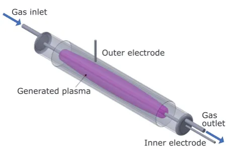 Fig. 3. Schematic of a typical continuous flow cylindrical plasma tube