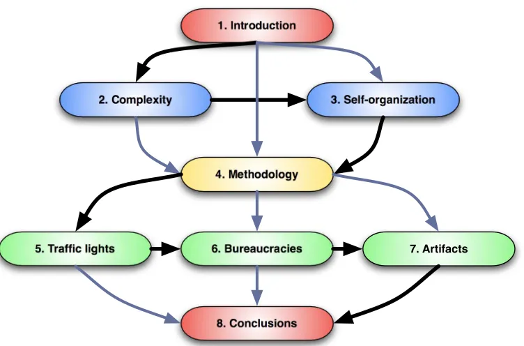 Figure 1.1: Thesis map. Thicker arrows indicate the suggested order of8reading, while thinner arrows indicate alternative paths.