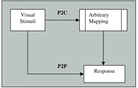 Table 2: Results of Multiple subjects classifiers using CorrPair feature selection in P2P Vs P2C classification study 