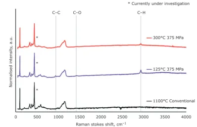 Table II  Parameters Used by Gonzalez-Julian et al. (27) to Create 