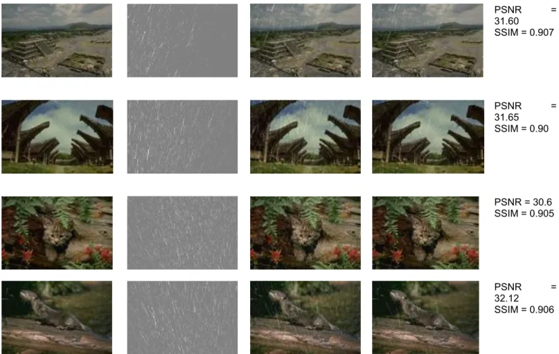Fig. 3. Derain results - Clean image, rain drop image, rain image and derain image. 