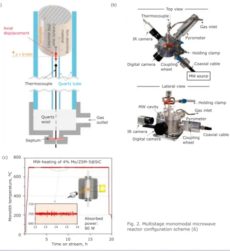 Fig. 2. Multistage monomodal microwave 