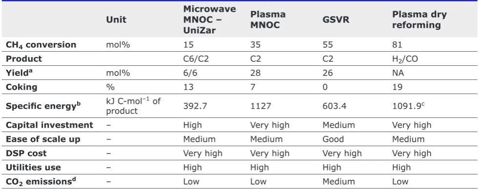 Table I Overview of the ADREM Technologies