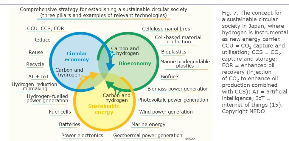 Table IV  Comparison of Fuel Cell Electric Vehicle and Battery Electric Vehicle Technologies in Terms of Mobility (12–14)