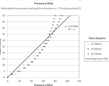 Fig. 5. Ultimately, the summary diagram shown in 