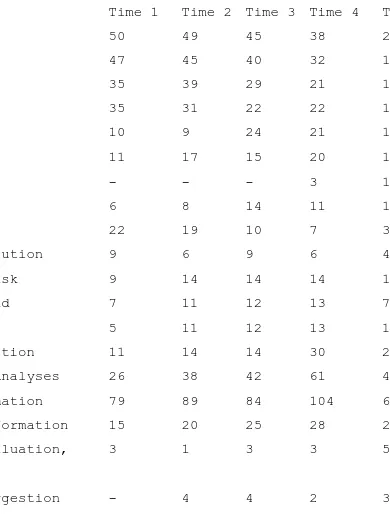 Table 1  