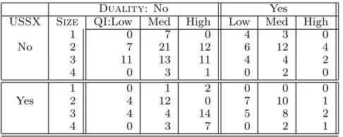 Table 1: Data cube for the Governance example.