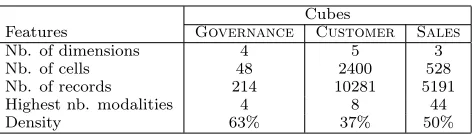 Table 2: Features of the three data cubes. “Density”is the ratio of non-zero cells.