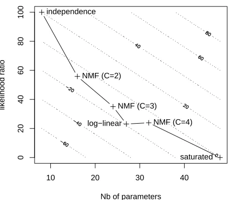 Figure 2: The compression-approximation trade-oﬀfor the Governance cube.