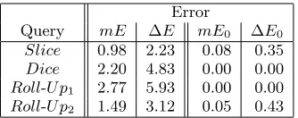 Table 5: Mean (mEmean and standard deviation on the cells with zeroof the absolute error by cell.) and standard deviation (∆E) mE0 and ∆E0 are thecount.