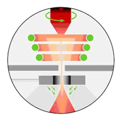 Fig. 5. Electrode induction melting gas atomisation. Reproduced with permission from (9)