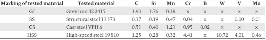 Fig. 2, volume/length loss in Fig. 3. From the test results shown in Fig. 2 (weight loss) and in Fig