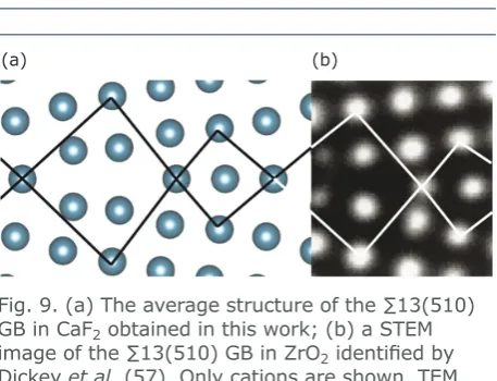 Fig. 9. (a) The average structure of the ∑13(510) GB in CaF2 obtained in this work; (b) a STEM image of the ∑13(510) GB in ZrO2 identified by Dickey et al