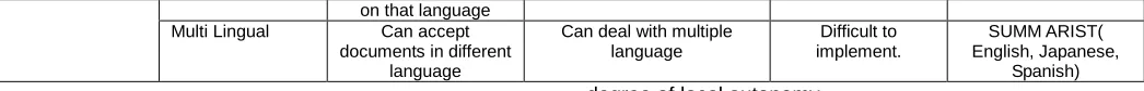 Fig. 6.2. Evaluated Recall on Dataset 