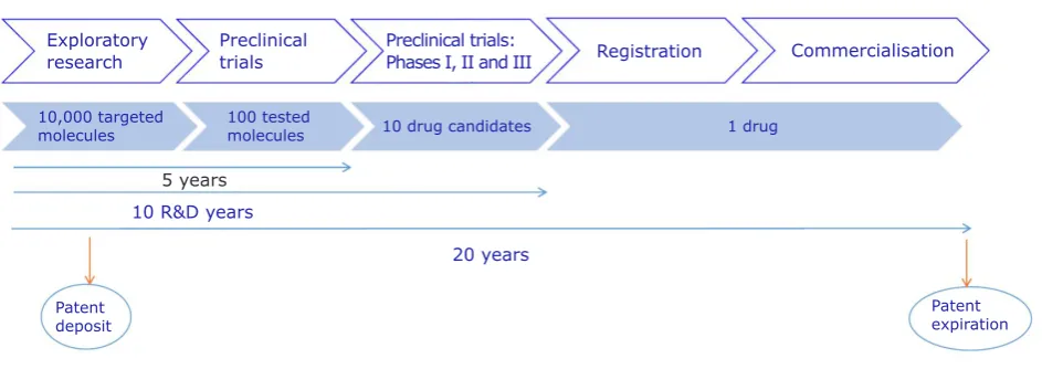 Fig. 1. Drug development process. Copyright (2018). Reprinted with permission from Elsevier 