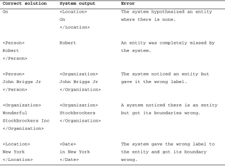 Table 4: NER error types 
